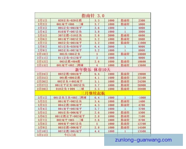 足球竞猜分析精准预测最新比分走势助你稳赚每一场比赛的胜利