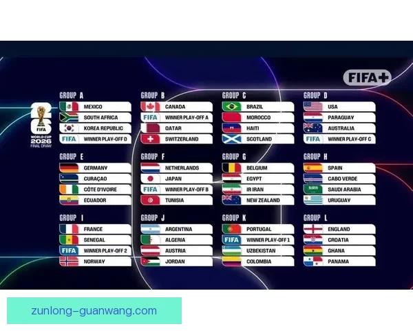 2026世界杯分组规则全面解析及晋级赛程全攻略